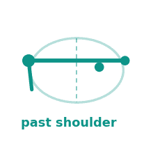 Past opposite shoulder