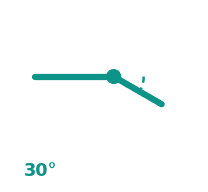 Wrist 30°